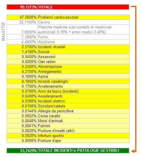 iMMAGINEsTATISTICHEdECESSI